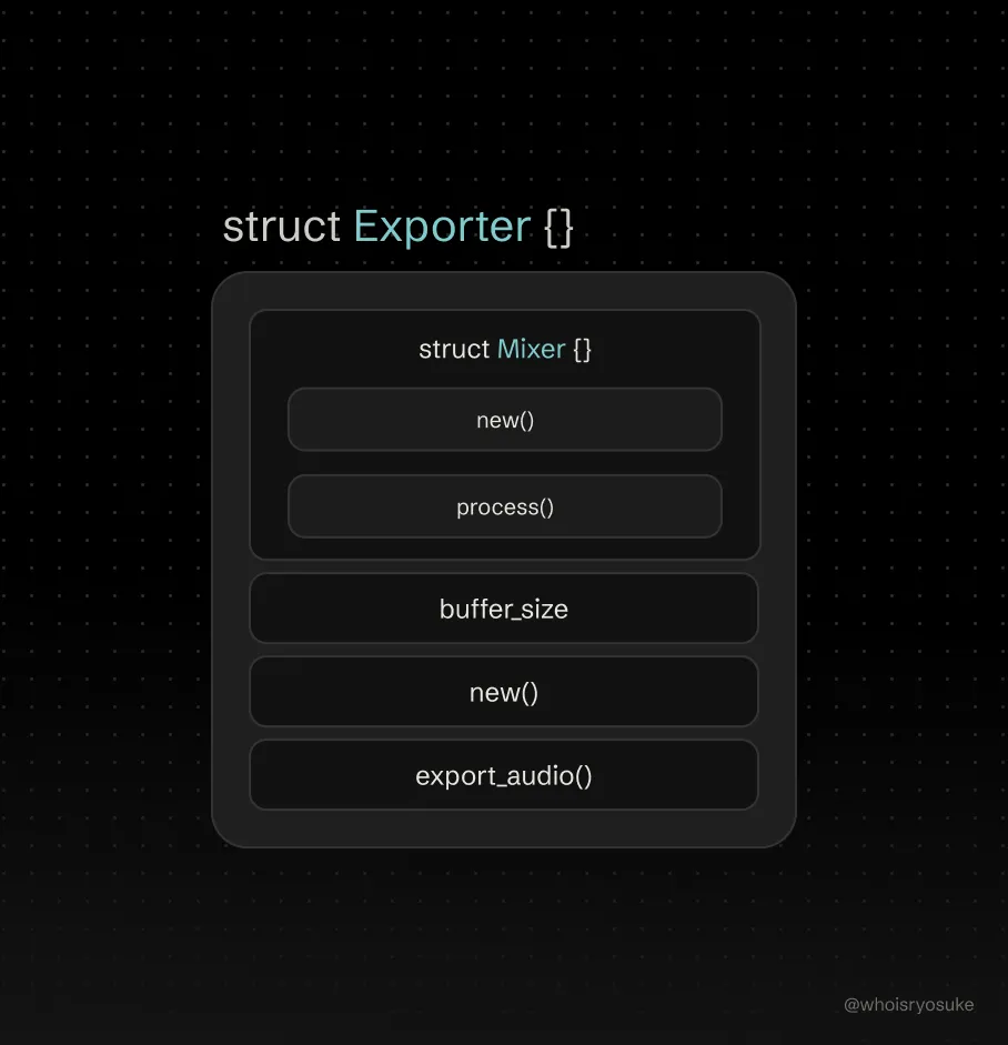 Exporter Structure.png