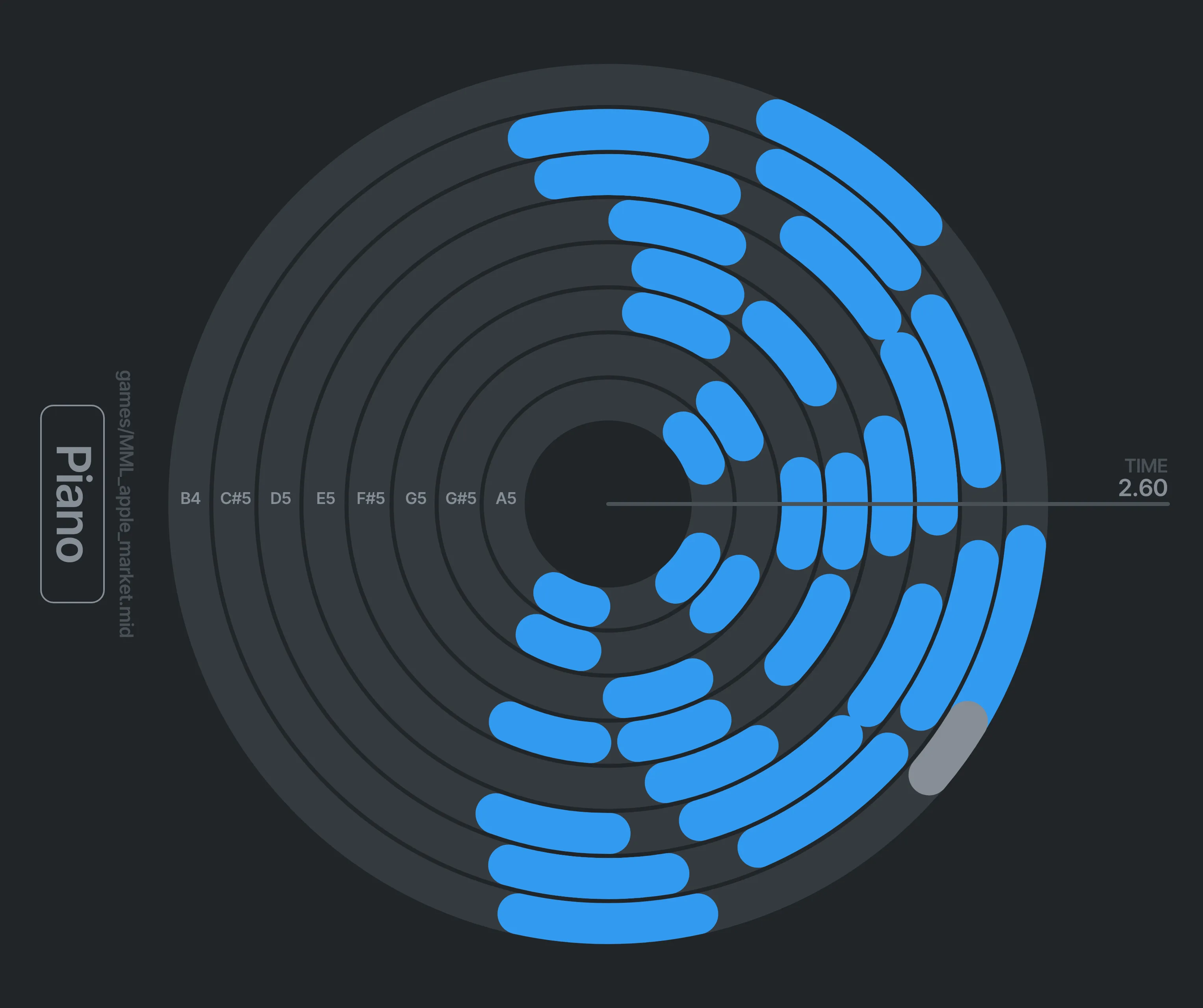 A MIDI track visualized as multiple circular tracks for each note with rounded blocks traveling along each