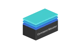 An example of the visuals from Alain’s Raw DirectX 12 tutorial.