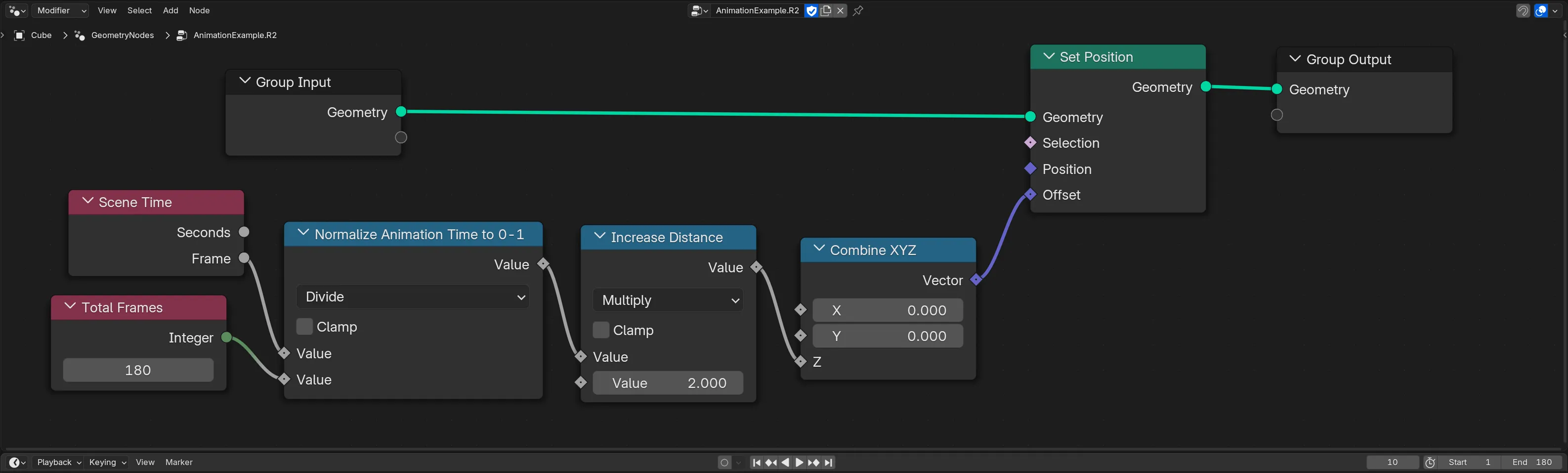 A node graph showing how to use the current frame number and a total frames number to drive an animation between two points.