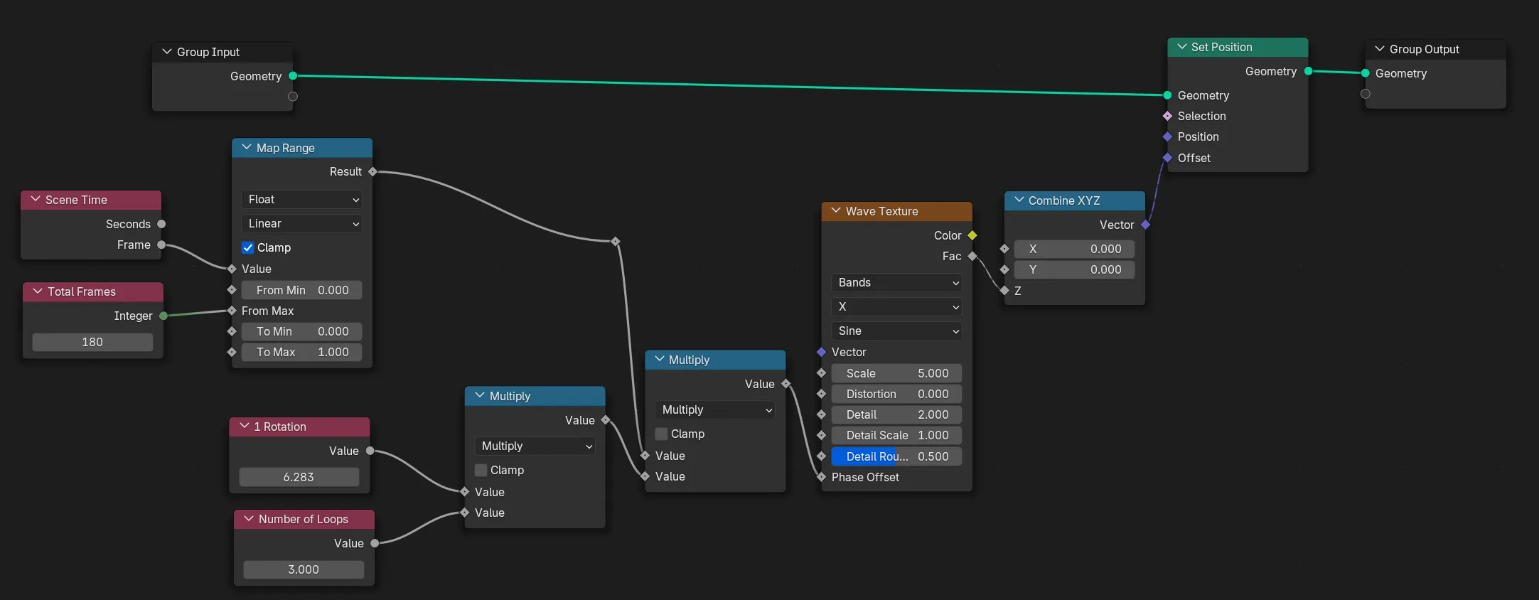 Node graph for looping an animation using the Wave Texture node.