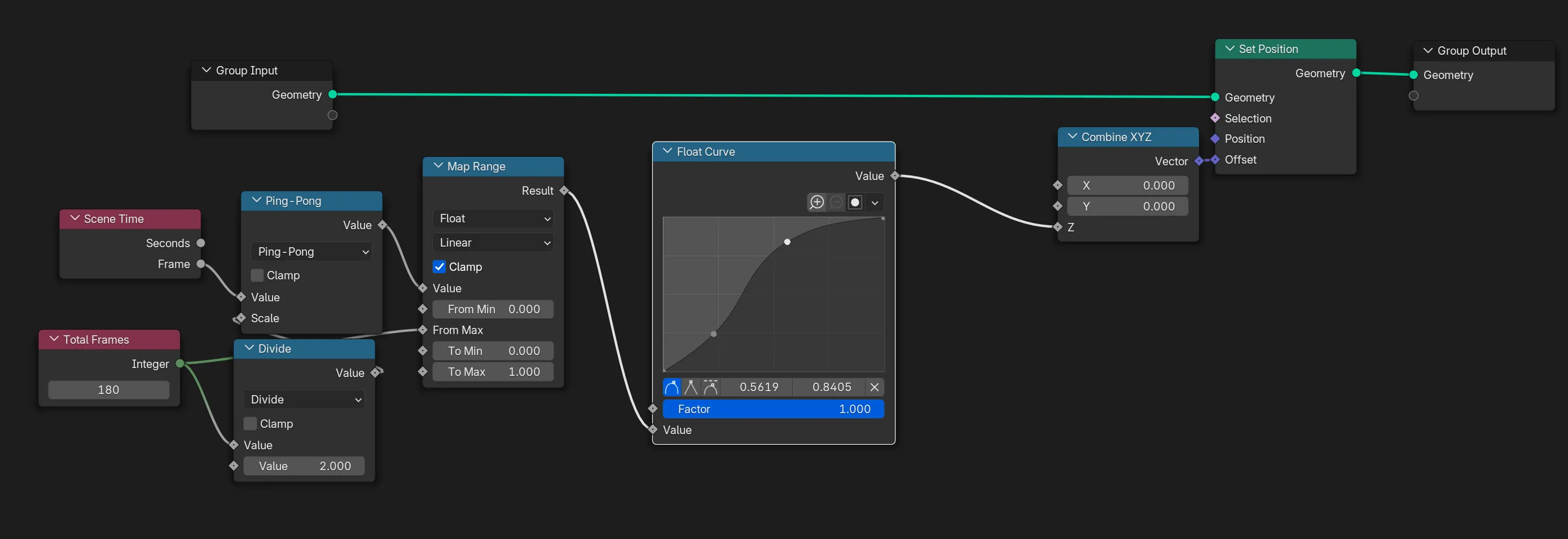 Node graph for animation with easing using the Float Curve node, which has a couple points inside forming a S shaped curve.