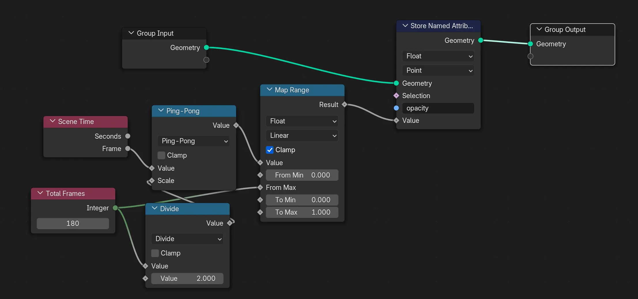 A geometry node graph with the Store Named Attribute node connected to an animation derived from Scene Time