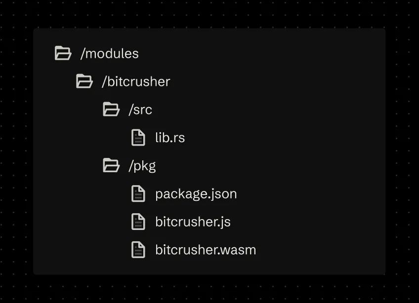 The Rust modules directory with an example module structure with a src folder for source code and a pkg folder for bundled production code.