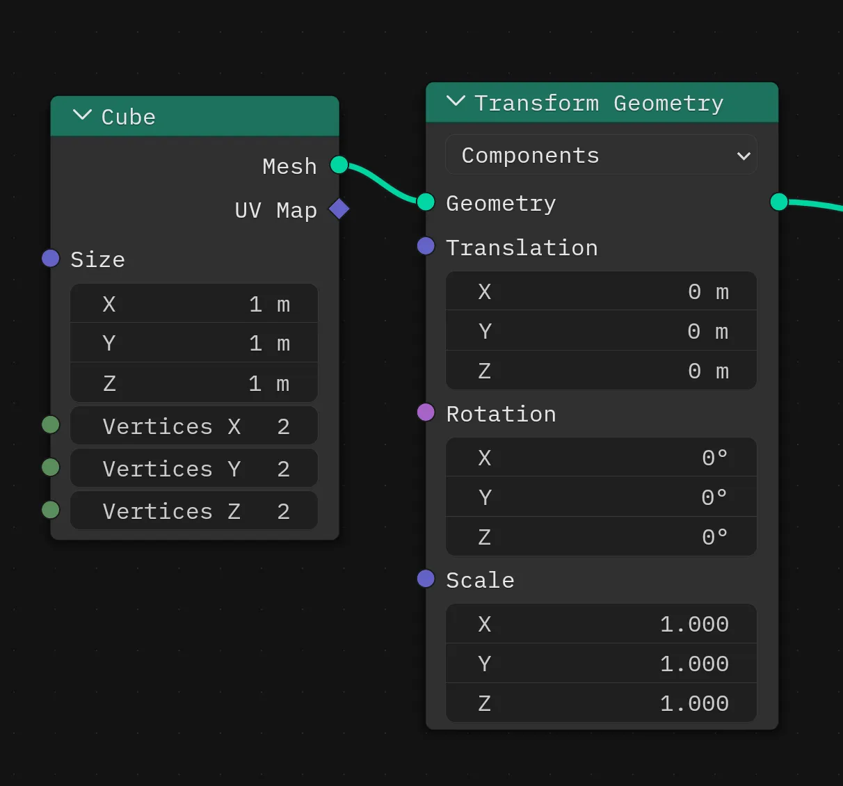 A cropped view of the Blender geometry node graph with a Cube node connected to a Transform Geometry node.
