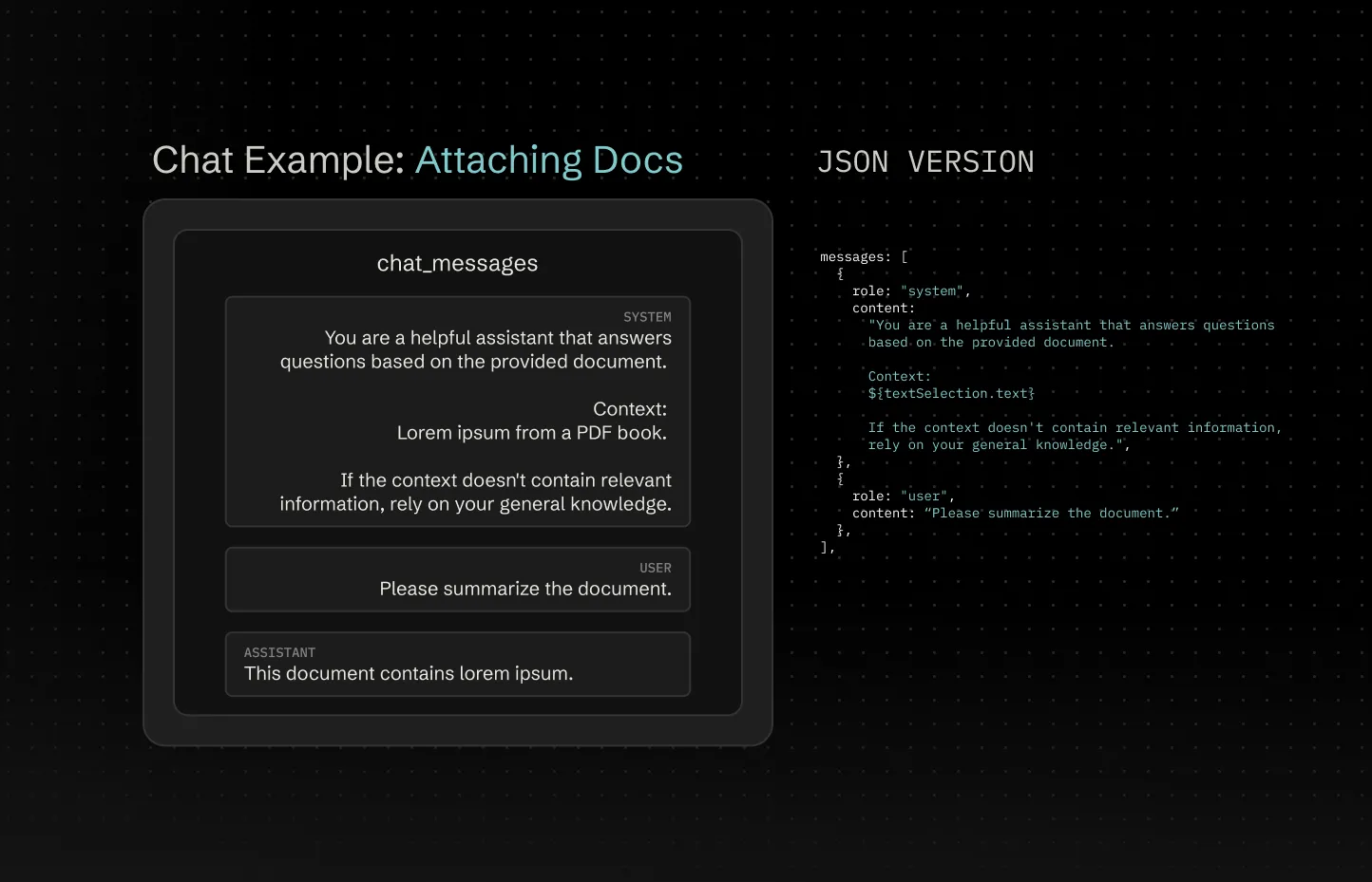 A diagram showing an example chat thread with PDF text attached in the first system prompt.