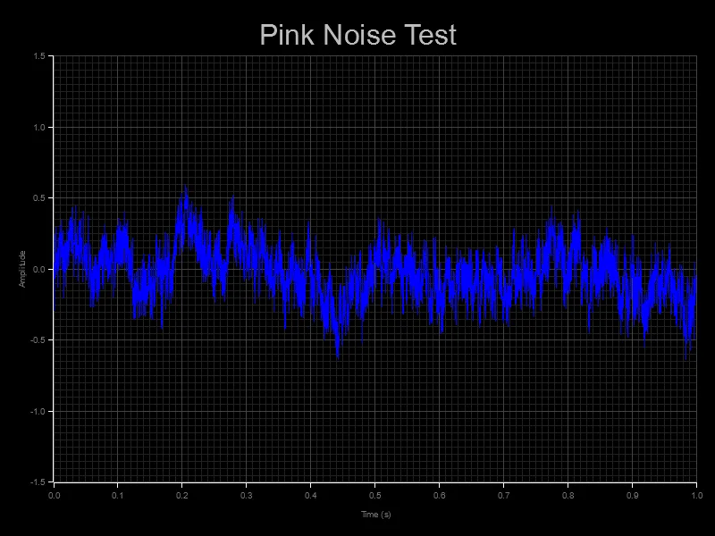 A line graph similar to last ones, but in black with white text.