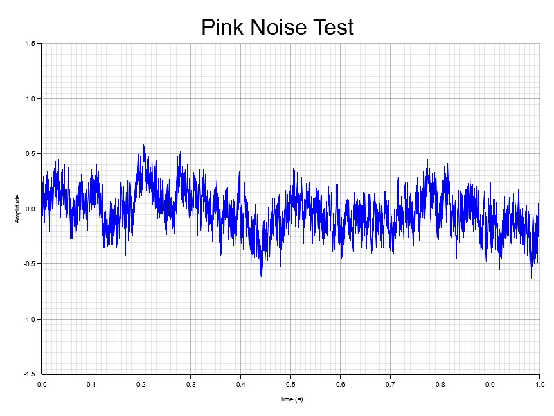 An audio waveform rendered plotted as a line graph, with an vertical amplitude and horizontal time axis.