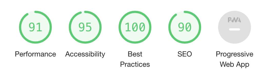 Lighthouse test results for prototype docs