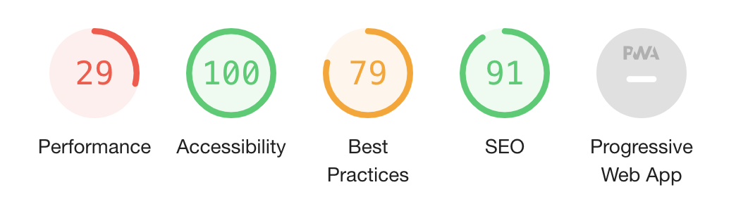Lighthouse test results for v2 docs