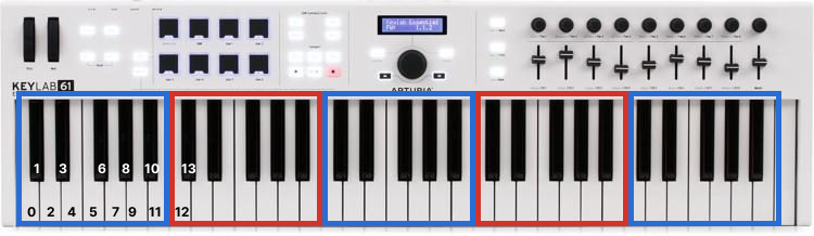 Arturia KeyLab Essential 61 with each octave set highlighted and the keys numbered like the MIDI library outputs