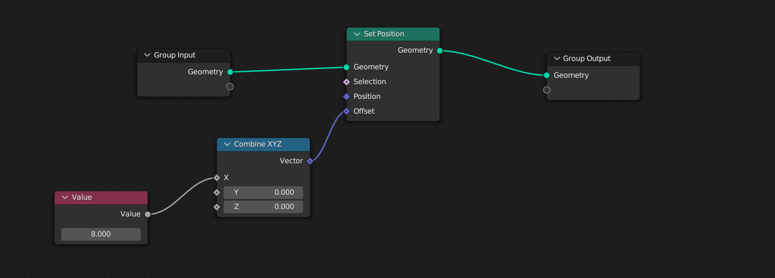 Example of Geometry Nodes in Blender from the node graph editor. Multiple different nodes are connected to each other through various inputs and outputs.